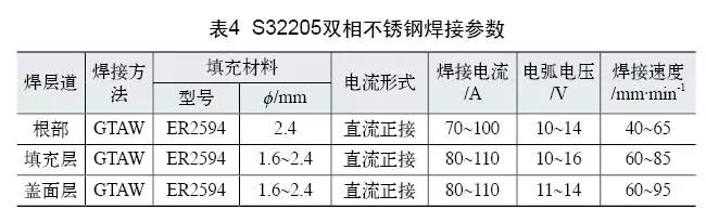 雙相不銹鋼板，2205不銹鋼,無錫不銹鋼,2507不銹鋼板,321不銹鋼板,316L不銹鋼板,無錫不銹鋼板