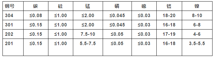 雙相不銹鋼,201不銹鋼,無錫不銹鋼,304不銹鋼板,321不銹鋼板,316L不銹鋼板,無錫不銹鋼板 雙相不銹鋼,201不銹鋼,無錫不銹鋼,304不銹鋼板,321不銹鋼板,316L不銹鋼板,無錫不銹鋼板