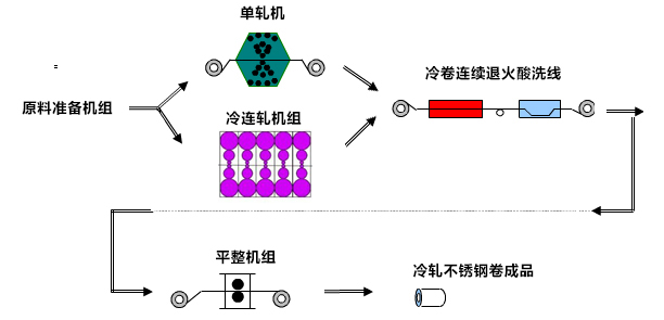 無錫不銹鋼板價格,201不銹鋼,無錫不銹鋼,304不銹鋼板,321不銹鋼板,316L不銹鋼板,無錫不銹鋼板 無錫不銹鋼板價格,201不銹鋼,無錫不銹鋼,304不銹鋼板,321不銹鋼板,316L不銹鋼板,無錫不銹鋼板