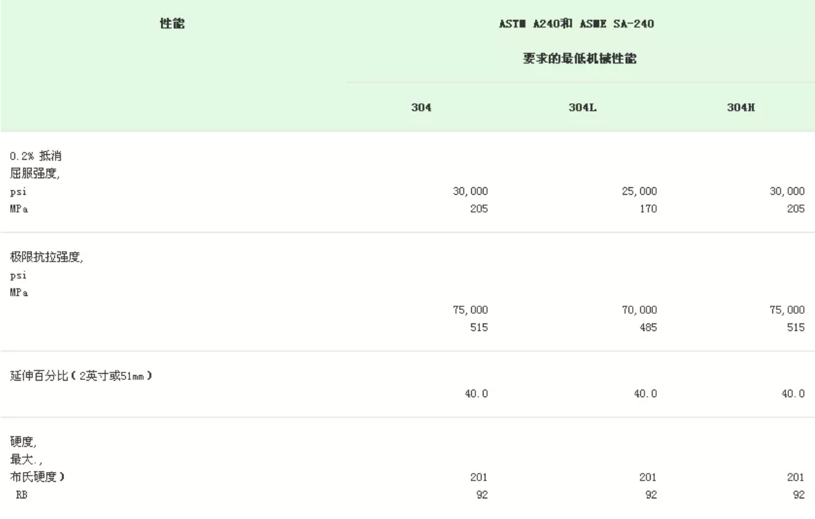 無錫不銹鋼板價(jià)格,201不銹鋼,無錫不銹鋼,304不銹鋼板,321不銹鋼板,316L不銹鋼板,無錫不銹鋼板 無錫不銹鋼板價(jià)格,201不銹鋼,無錫不銹鋼,304不銹鋼板,321不銹鋼板,316L不銹鋼板,無錫不銹鋼板